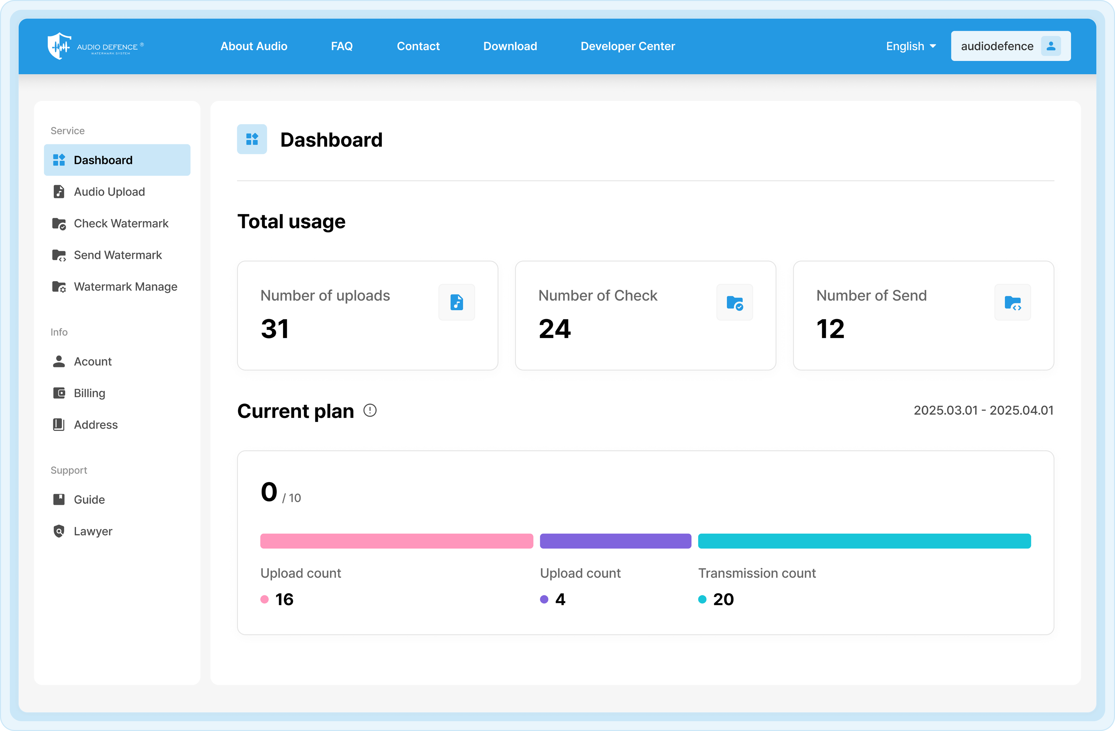 Dashboard